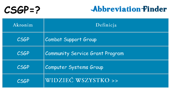 Co csgp oznaczać
