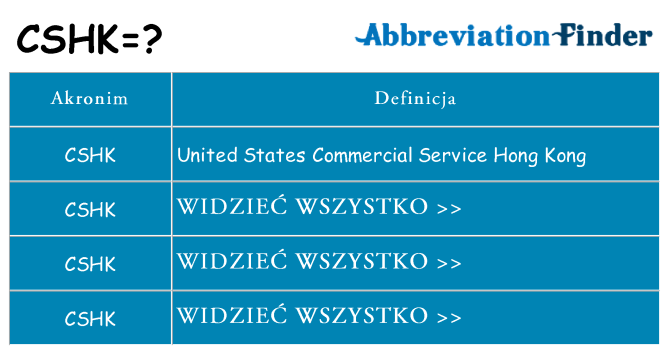 Co cshk oznaczać