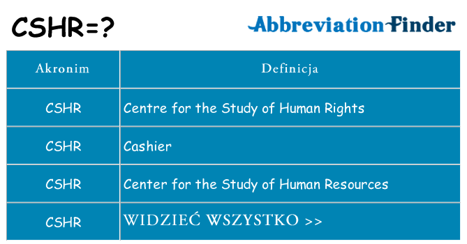 Co cshr oznaczać