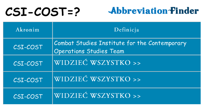 Co csi-cost oznaczać