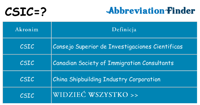 Co csic oznaczać
