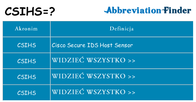 Co csihs oznaczać