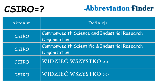 Co csiro oznaczać