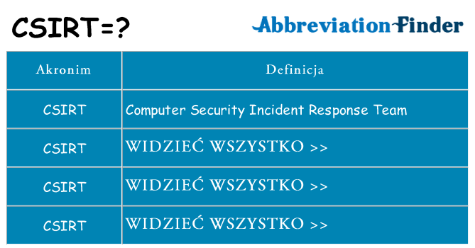 Co csirt oznaczać