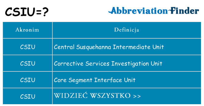 Co csiu oznaczać