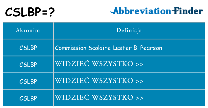 Co cslbp oznaczać