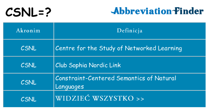 Co csnl oznaczać
