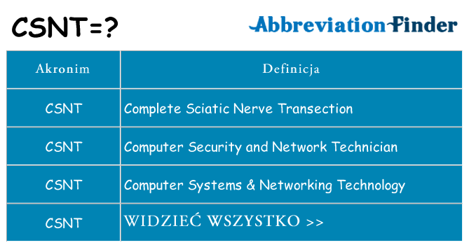 Co csnt oznaczać