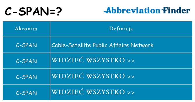 Co c-span oznaczać