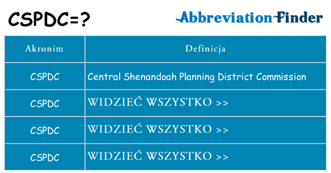 Co cspdc oznaczać