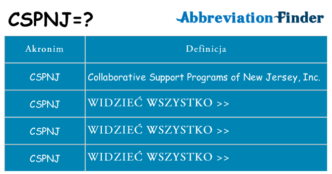 Co cspnj oznaczać
