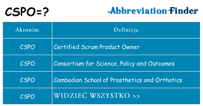 Co cspo oznaczać