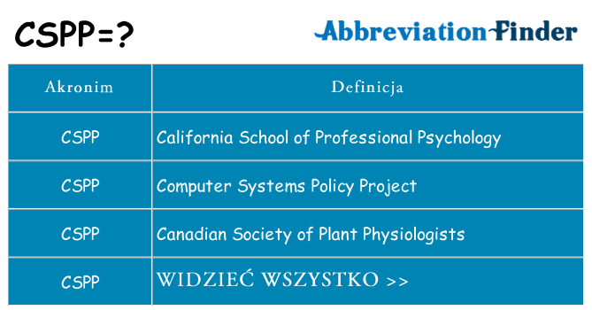 Co cspp oznaczać