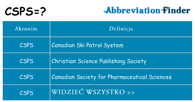 Co csps oznaczać