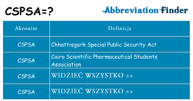 Co cspsa oznaczać
