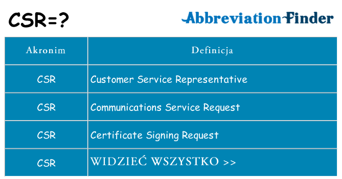 Co csr oznaczać
