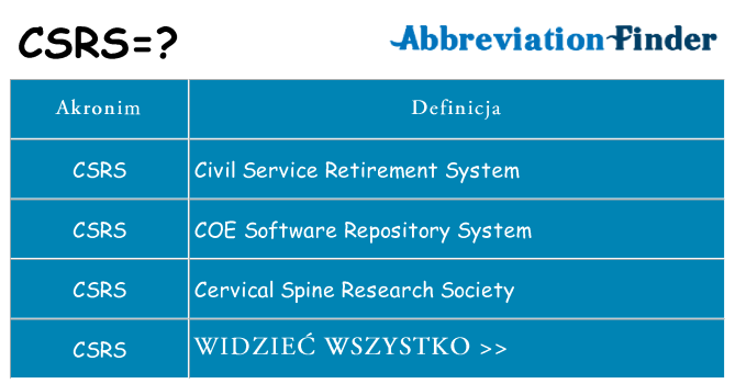 Co csrs oznaczać