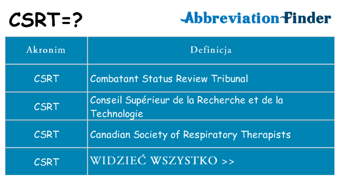 Co csrt oznaczać