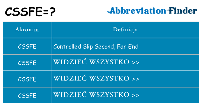 Co cssfe oznaczać
