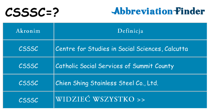 Co csssc oznaczać