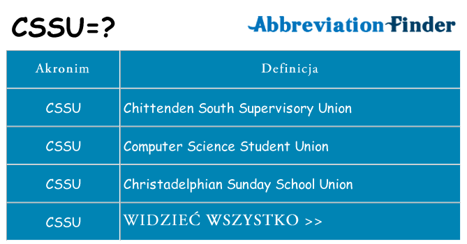 Co cssu oznaczać