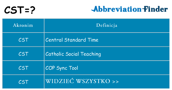 Co cst oznaczać