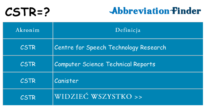 Co cstr oznaczać