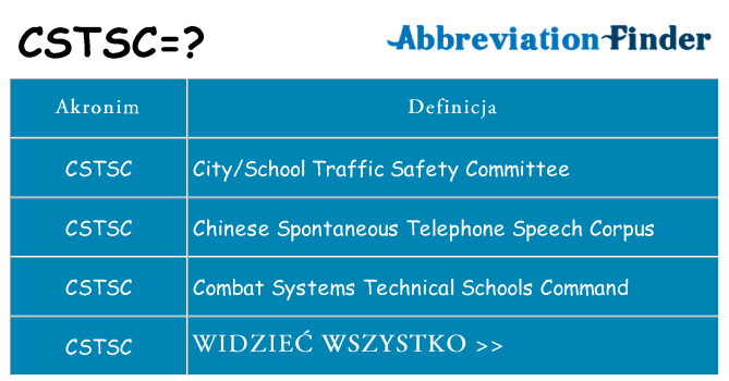 Co cstsc oznaczać