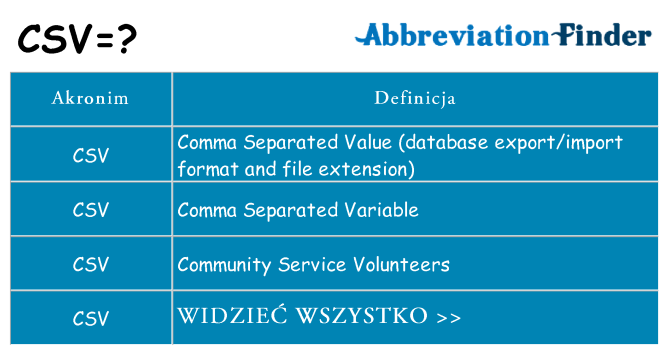 Co csv oznaczać