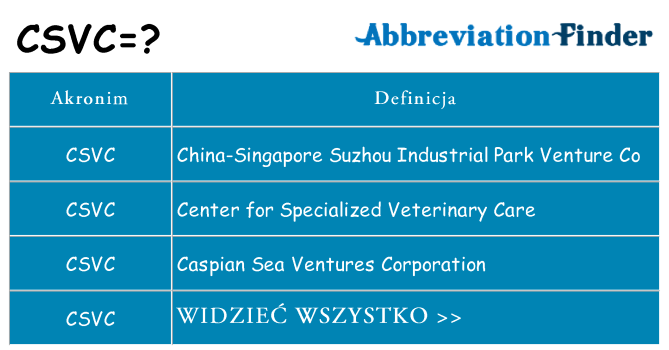 Co csvc oznaczać