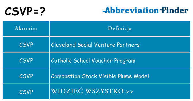 Co csvp oznaczać