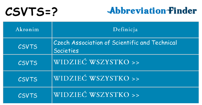 Co csvts oznaczać