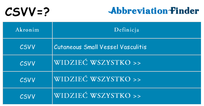 Co csvv oznaczać