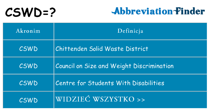 Co cswd oznaczać