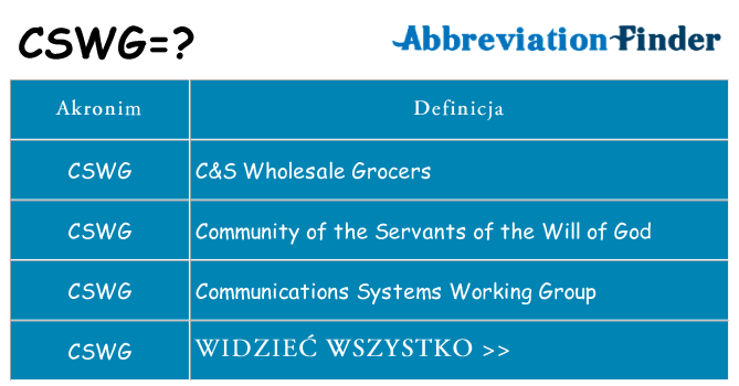 Co cswg oznaczać