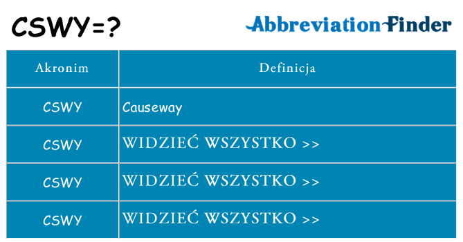 Co cswy oznaczać