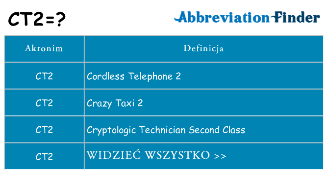Co ct2 oznaczać