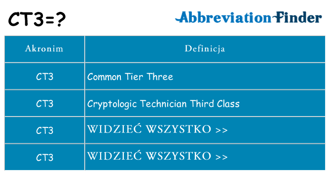 Co ct3 oznaczać