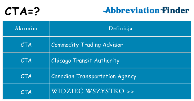 Co cta oznaczać