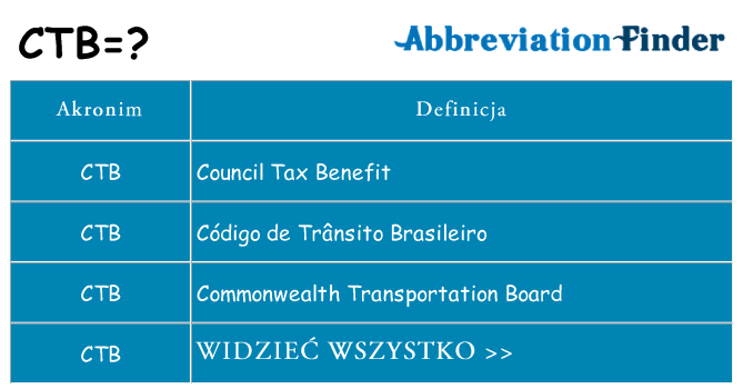 Co ctb oznaczać