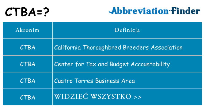 Co ctba oznaczać