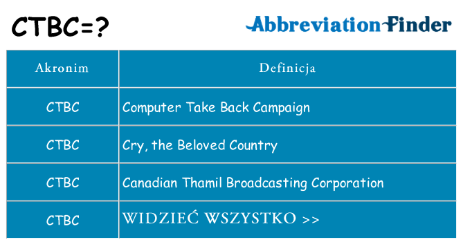 Co ctbc oznaczać
