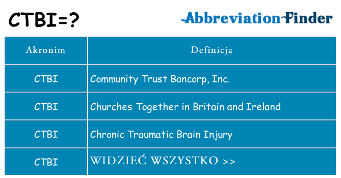 Co ctbi oznaczać