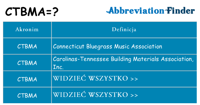 Co ctbma oznaczać
