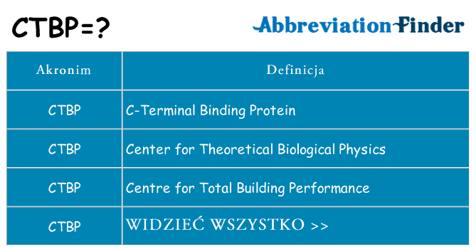 Co ctbp oznaczać