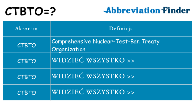 Co ctbto oznaczać