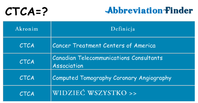 Co ctca oznaczać