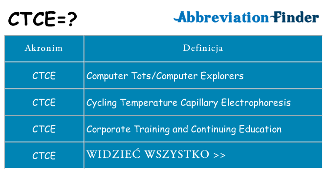 Co ctce oznaczać