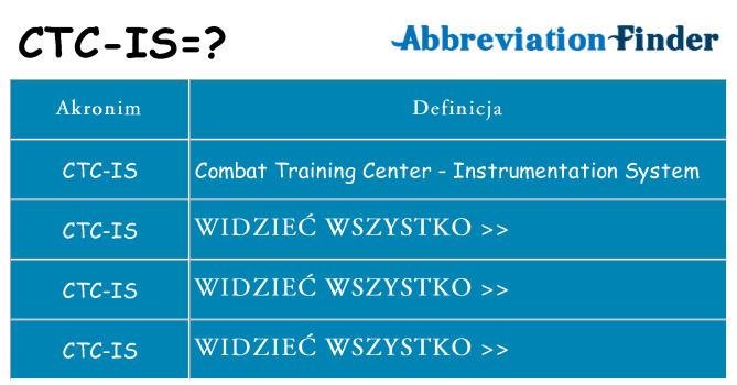 Co ctc-is oznaczać