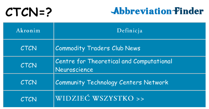 Co ctcn oznaczać